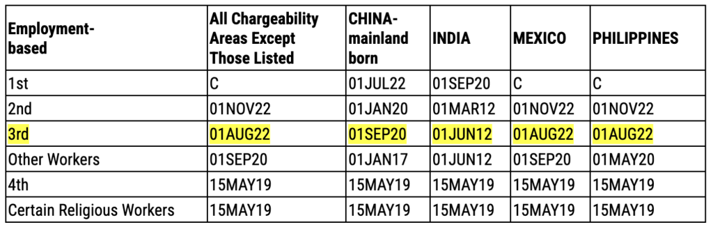 January 2024 Visa Bulletin ADEX   Screen Shot 2024 01 10 At 2.14.01 PM 1024x326 