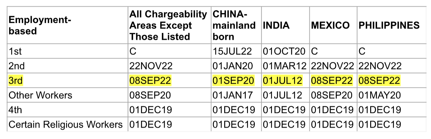 March 2024 Visa Bulletin ADEX   Screen Shot 2024 02 12 At 2.47.29 PM 