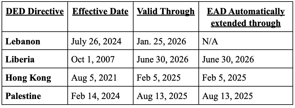 ADEX Immigration Announcement Deferred Enforced Departure (DED) - ADEX